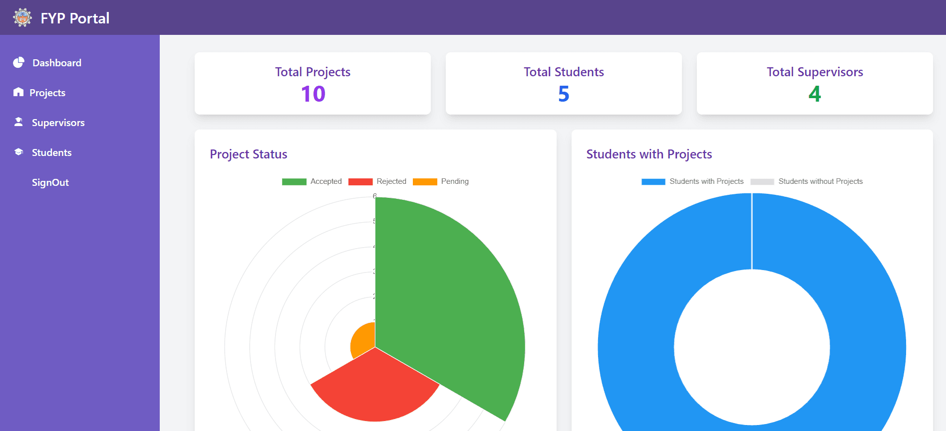 FYP Portal - Final Year Project Management System